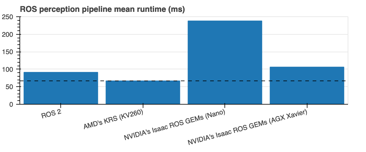 hardware_accelerated_ros2_pipelines_1-1